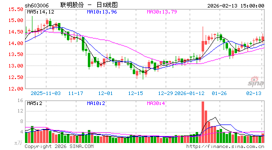 �����ɷ�