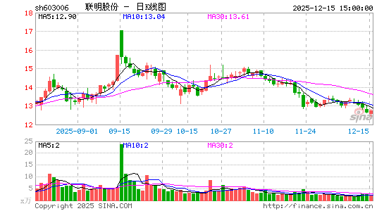 �����ɷ�