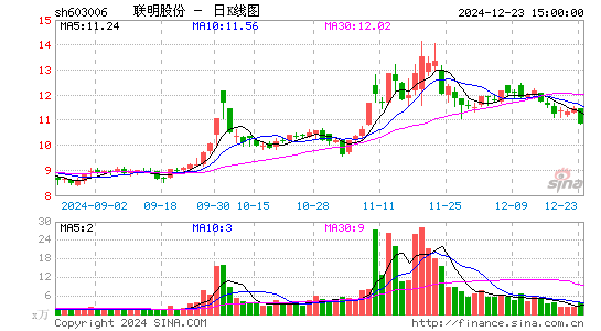 联明股份