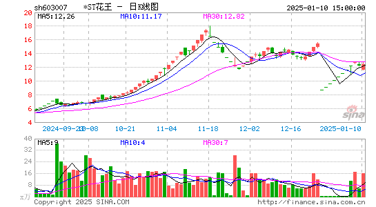 ST花王