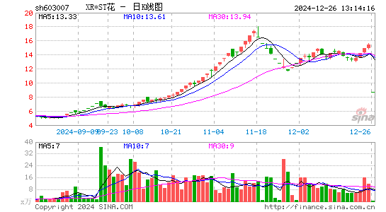 ST花王