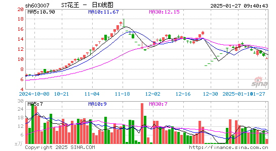 ST花王