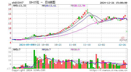 ST花王