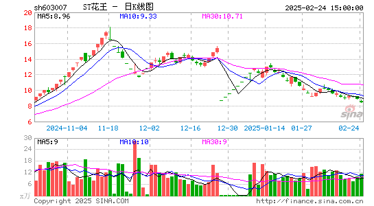 ST花王