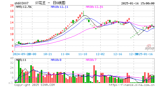 ST花王