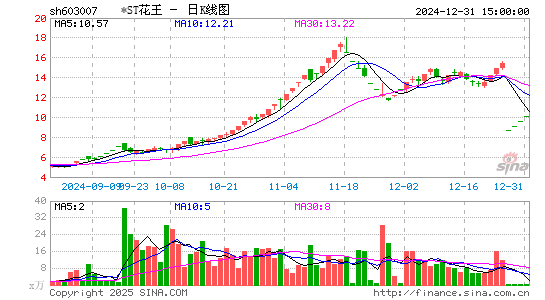 ST花王