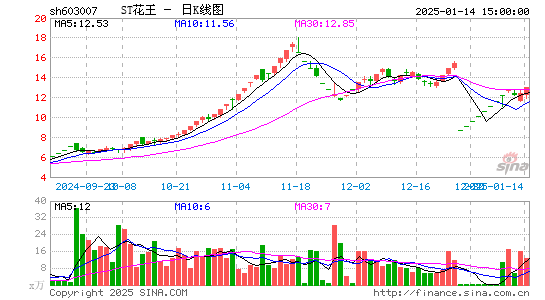 ST花王