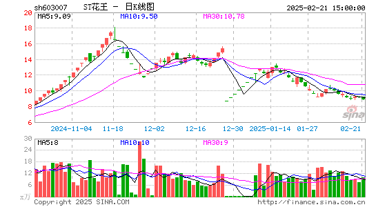 ST花王