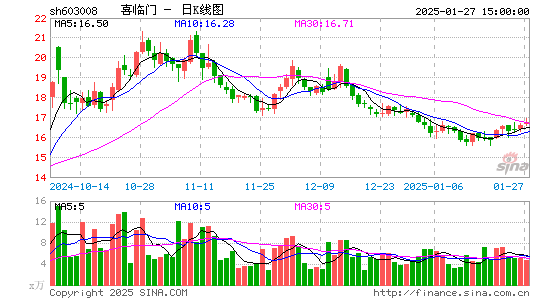 喜临门