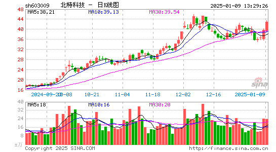 北特科技