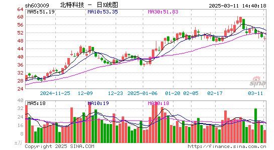 北特科技