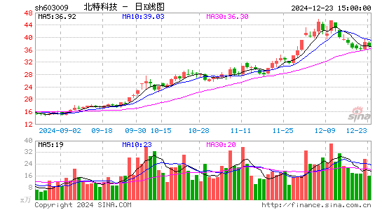 北特科技