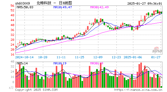 北特科技