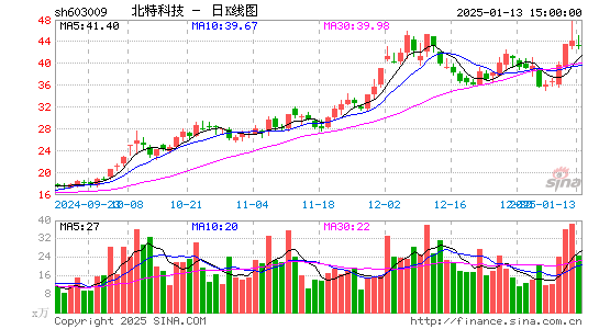 北特科技