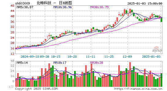 北特科技