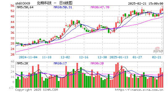 北特科技