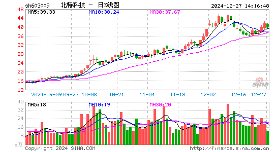 北特科技