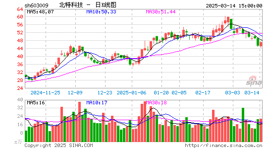 北特科技