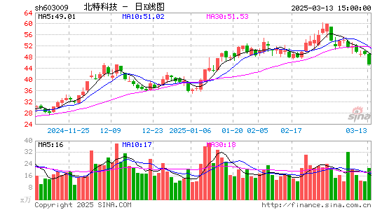 北特科技