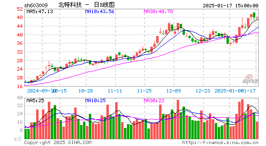 北特科技