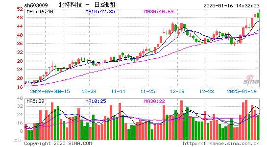 北特科技