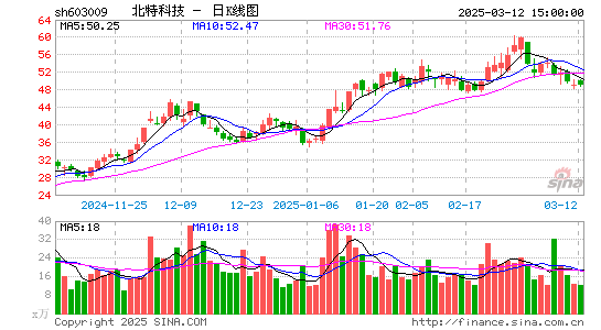 北特科技