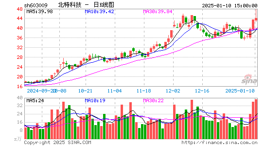 北特科技