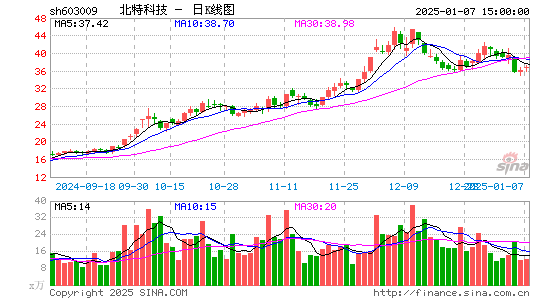 北特科技