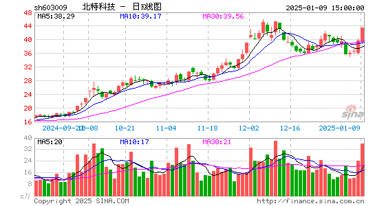 北特科技