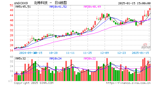 北特科技