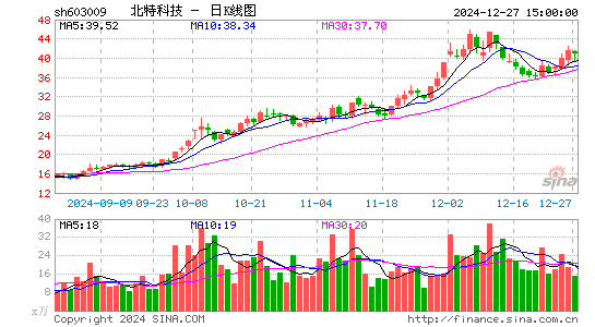 北特科技