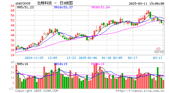 北特科技