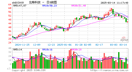 北特科技