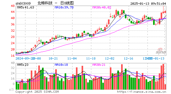 北特科技