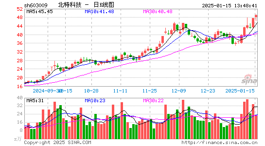 北特科技