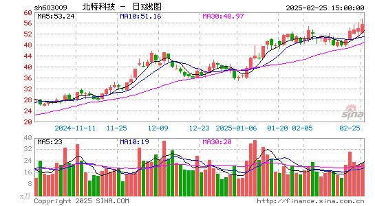 北特科技