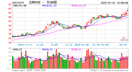 北特科技