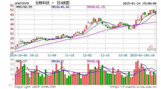 北特科技