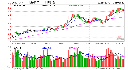 北特科技