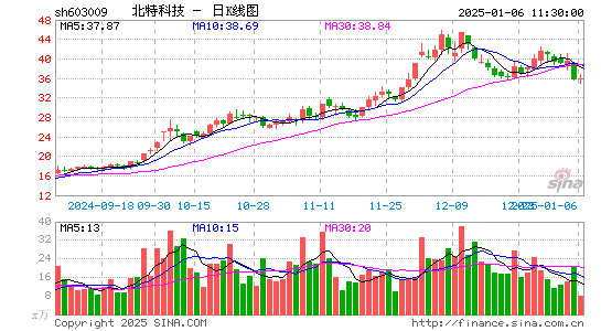 北特科技