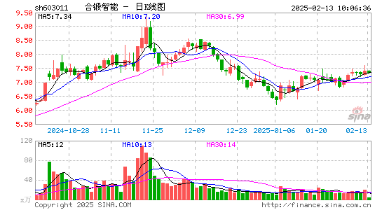 合锻智能