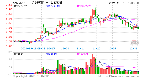 合锻智能