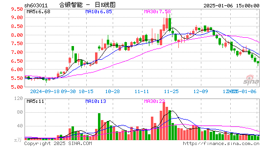 合锻智能