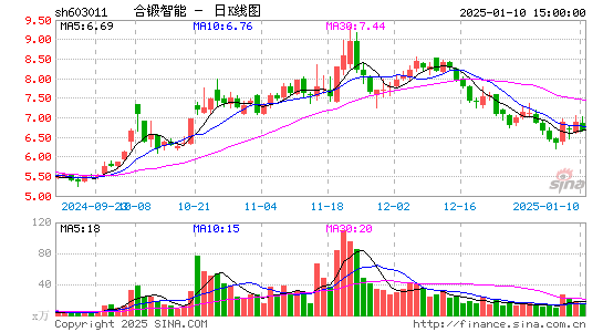 合锻智能