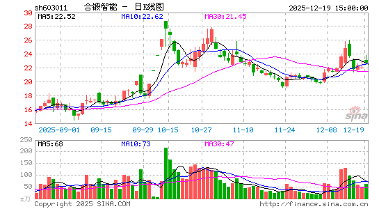 �϶�����