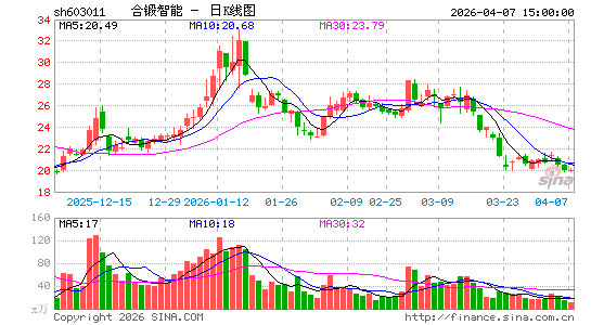 �϶�����