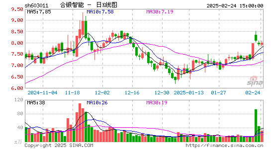 合锻智能