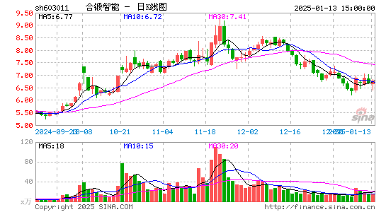 合锻智能