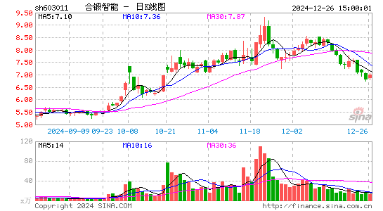 合锻智能