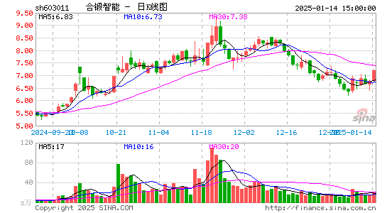 合锻智能